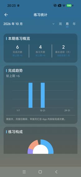 练习统计月概览与趋势