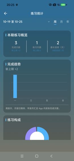 练习统计周视图