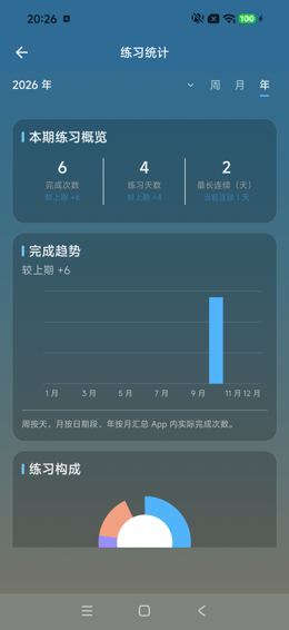 练习统计年视图