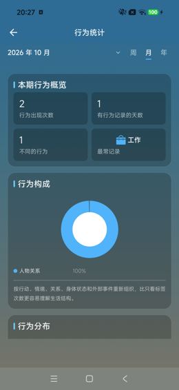 行为统计概览与构成