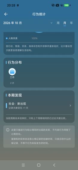行为分布与本期发现