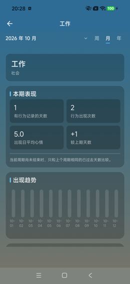工作行为详情上半段