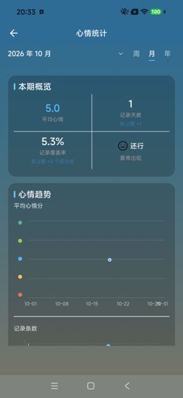 心情统计概览