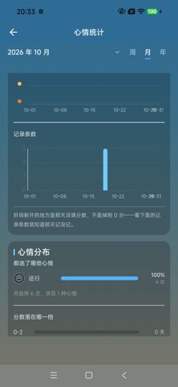 记录条数与心情分布