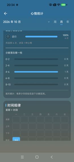 心情分数区间