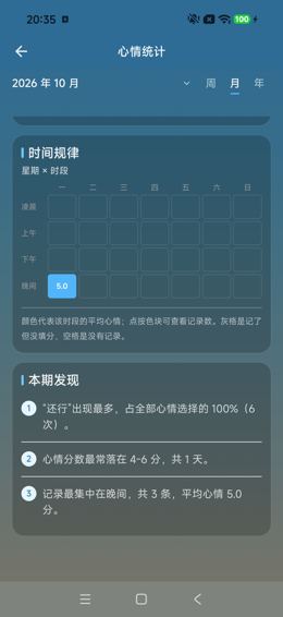时间规律与本期发现