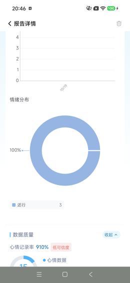 报告质量展开