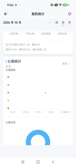 我的统计：心情趋势