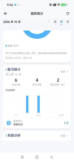 我的统计：练习概览