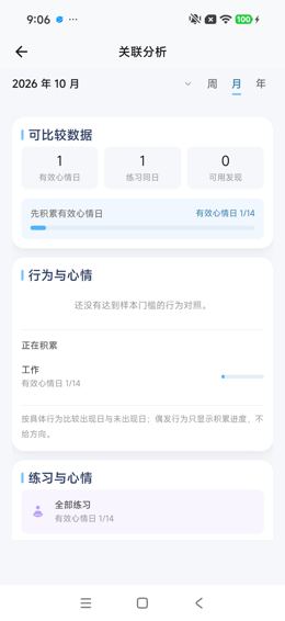 关联分析：样本积累